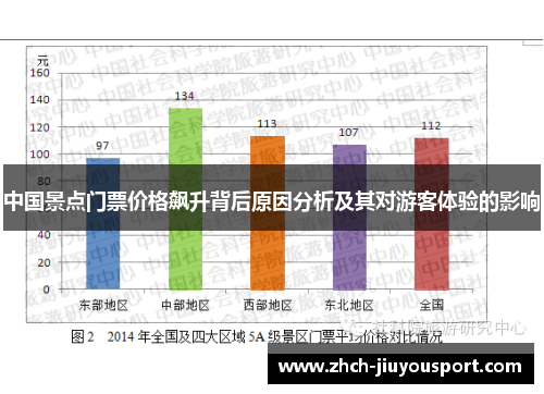 中国景点门票价格飙升背后原因分析及其对游客体验的影响