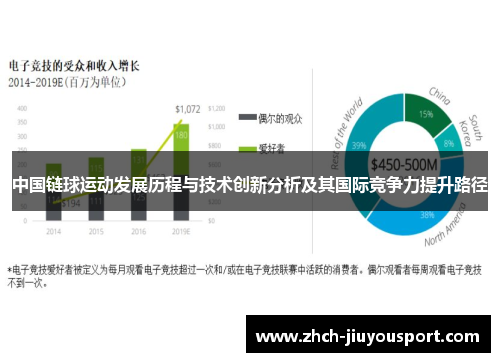 中国链球运动发展历程与技术创新分析及其国际竞争力提升路径